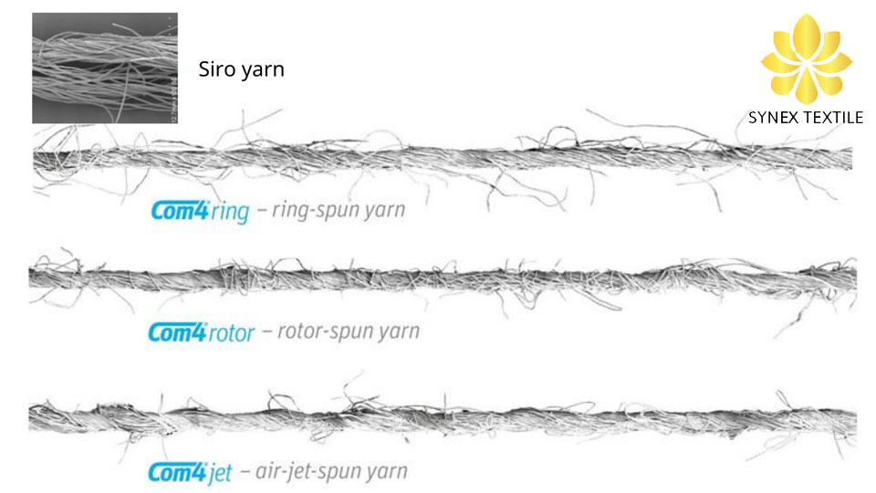 Hình ảnh bề mặt sợi Siro, Ring, OE ( Rotor) và sợi Mvs (Air-jet)