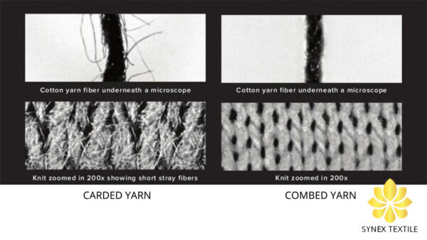 Tìm hiểu các loại sợi dệt và công nghệ kéo sợi phổ biến