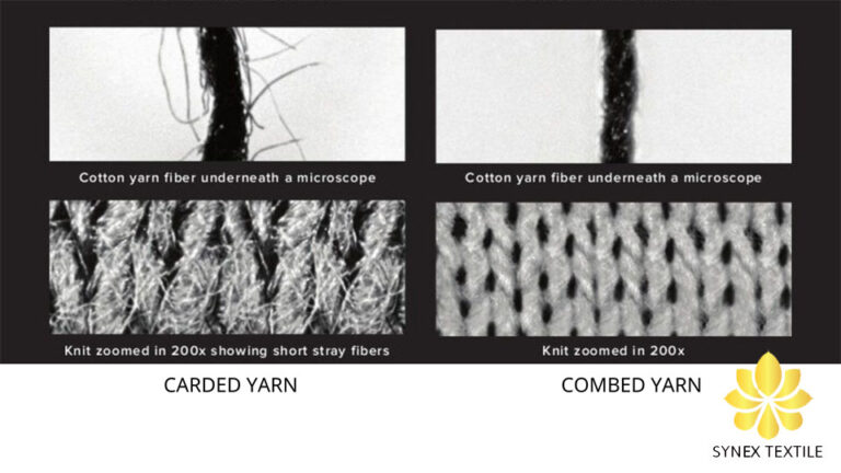Tìm hiểu các loại sợi dệt và công nghệ kéo sợi phổ biến