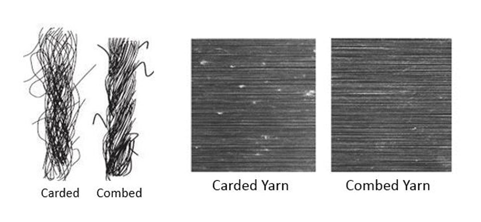 Sợi chải thô (CD carded yarn) chất lượng thấp hơn : xù lông và nhiều điểm nep hơn so với sợi chải kỹ (CM combed yarn)
