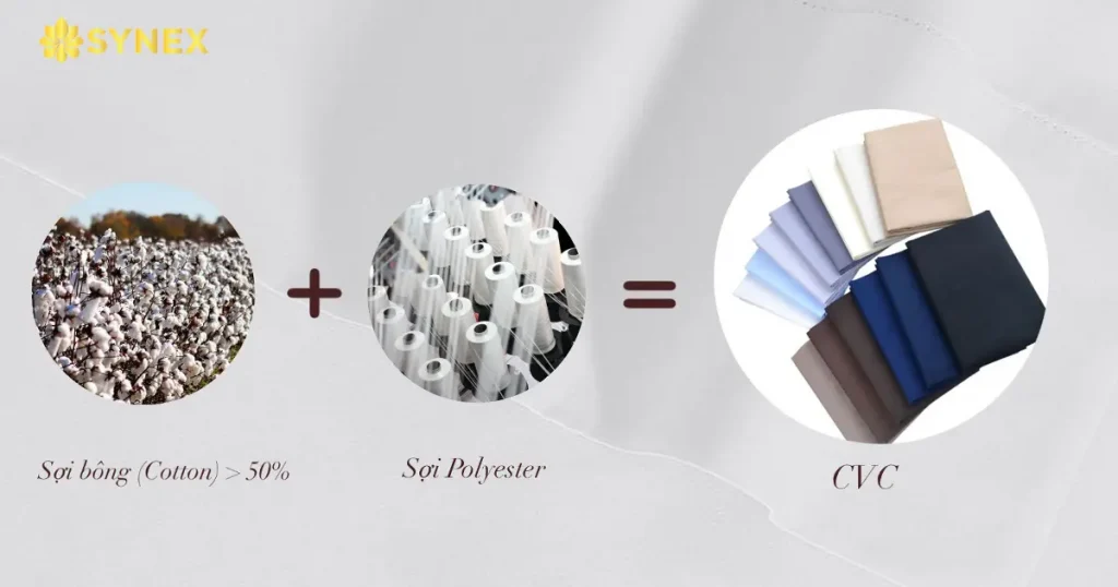 Chất liệu vải CVC: Sự ra đời, đặc điểm, phân loại & ứng dụng