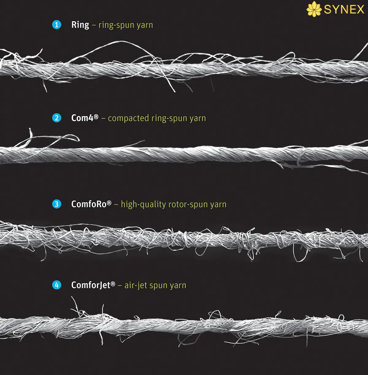Vải cotton compact là gì?