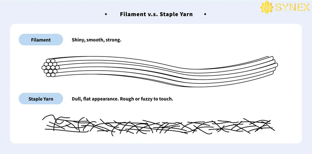 QUY TRINH SAN XUAT POLYESTER 2