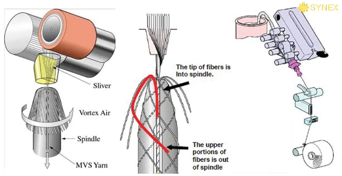 so do co cau truyen dong cua bo keo soi MVS
