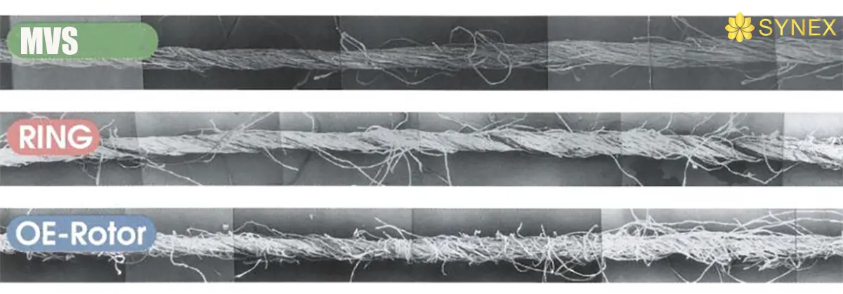 so sanh be mat cua 3 loai so mvs ring oe