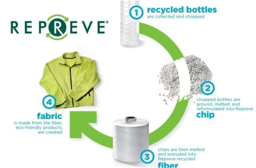 Synex 30 Vải tái chế in chuyển nhiệt – Giải pháp bền vững cho ngành dệt may